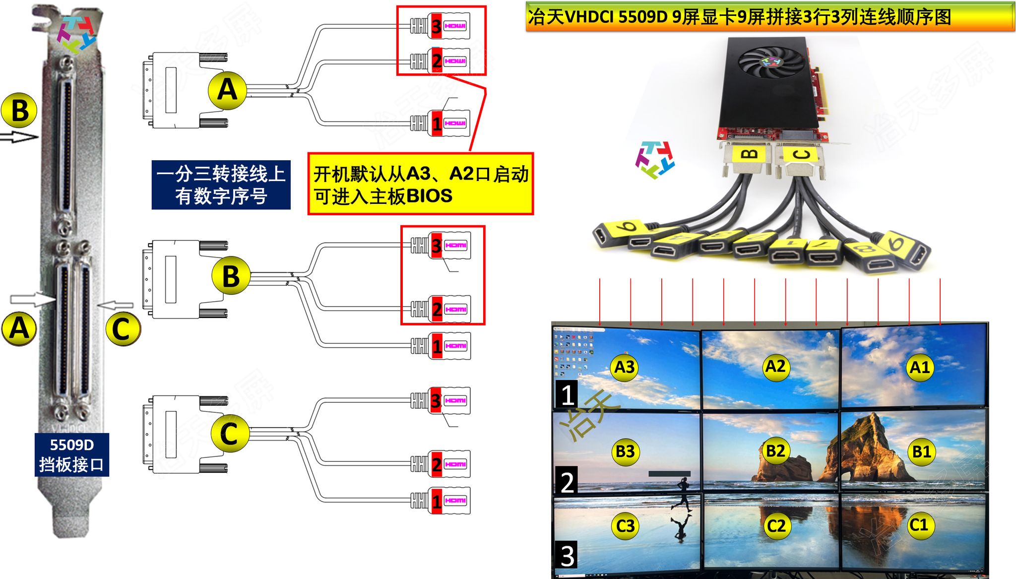9屏显卡冶天5509D大屏拼接连线图