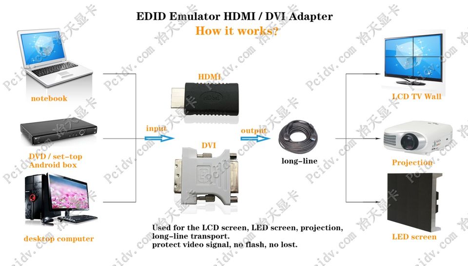 pcidv.com/¼Ä´æÆ÷EDIDËøÆÁ±¦EDID·ÂÕæÆ÷ÏÔʾÆ÷Ä£ÄâÆ÷
