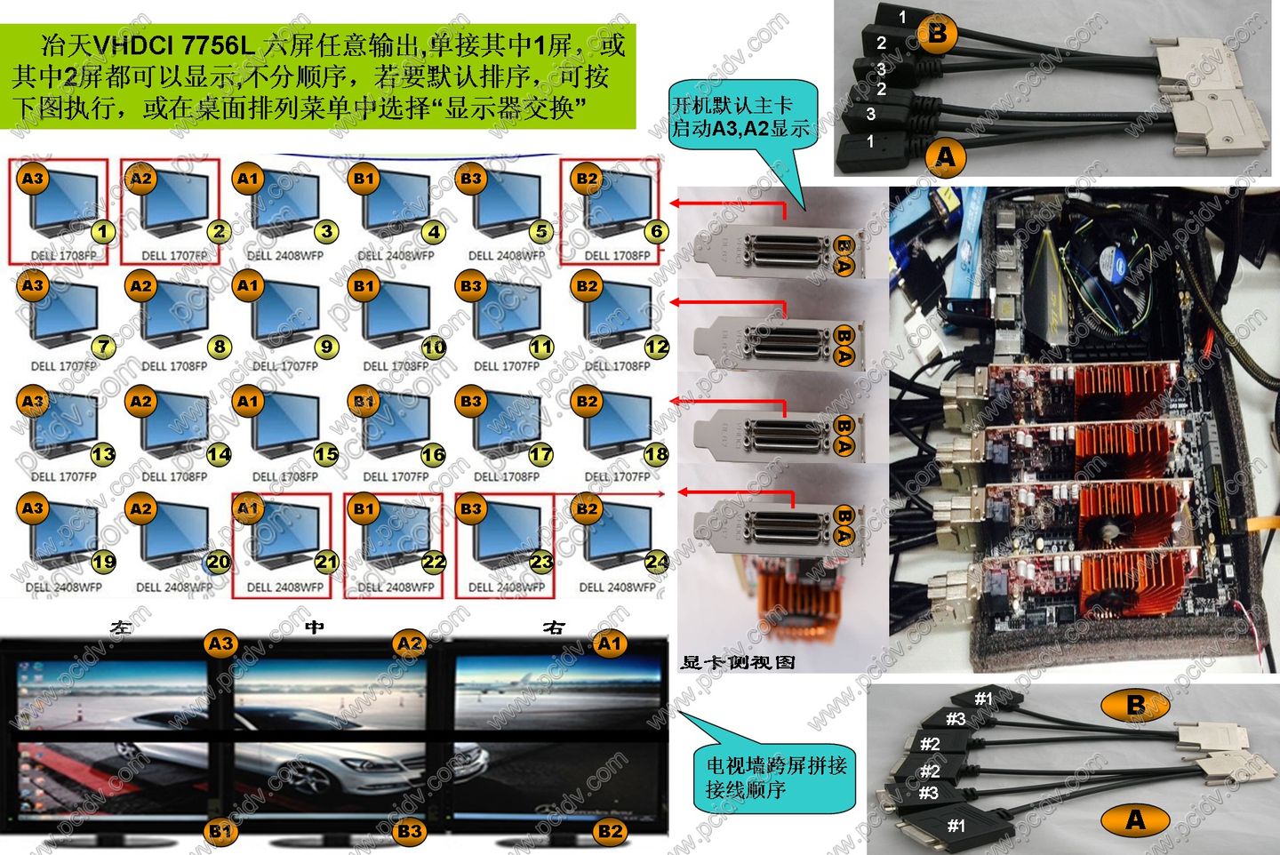 pcidv.com/VHDCI 7756L 多屏电视墙24屏排序