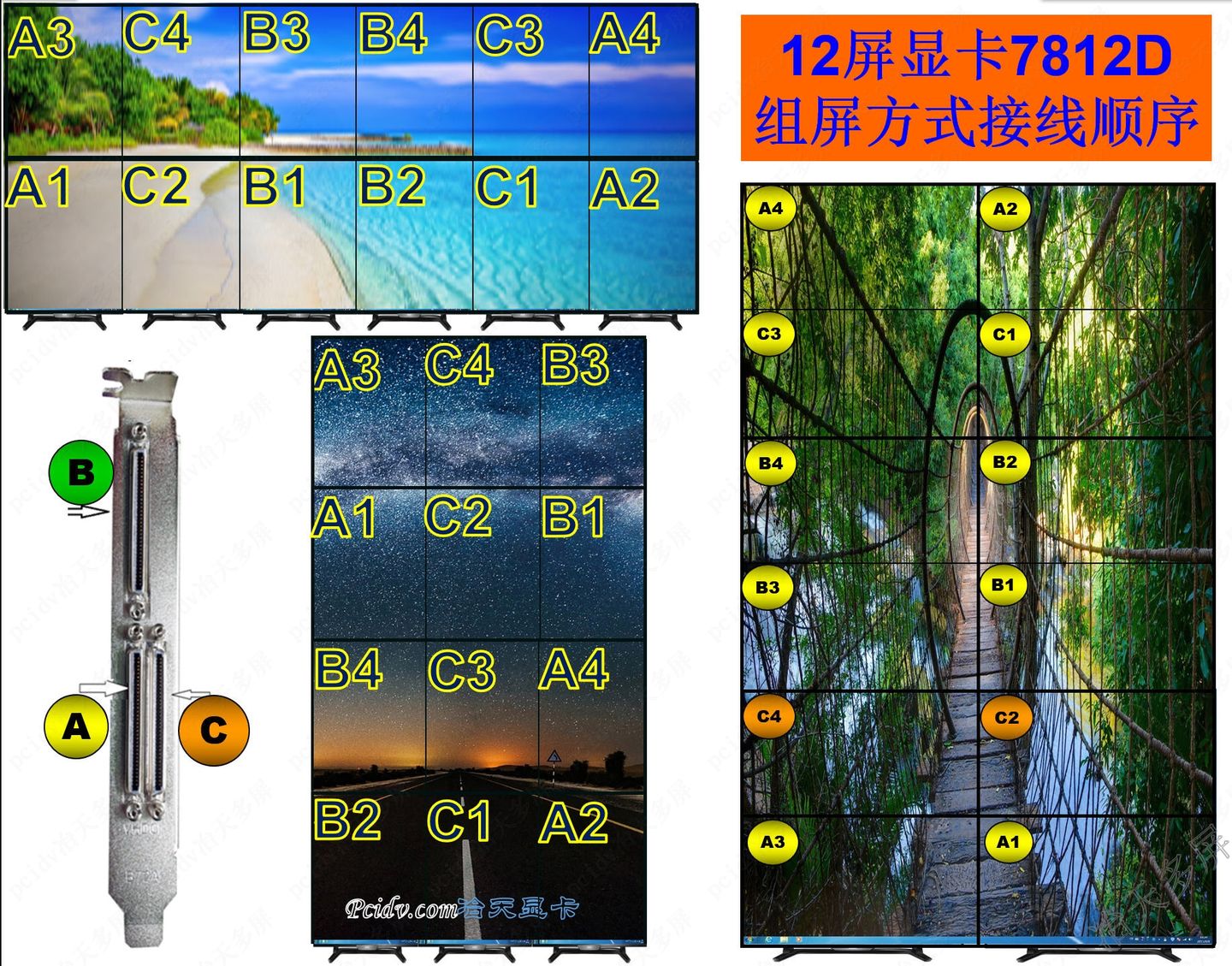 7812D显卡12屏拼接屏幕旋转接线顺序方式