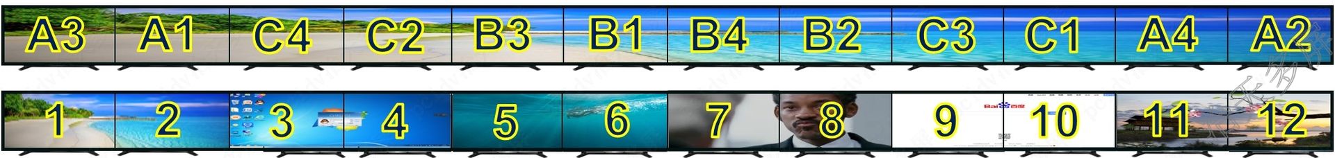 12屏显卡冶天7812D排列一字型大水平拼接模式线序