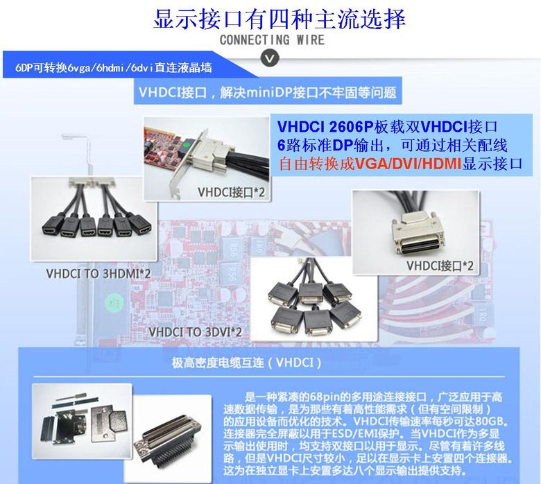 pcidv.com/R7 200 6vga/6hdmi/6dvi半高六屏2U输出
