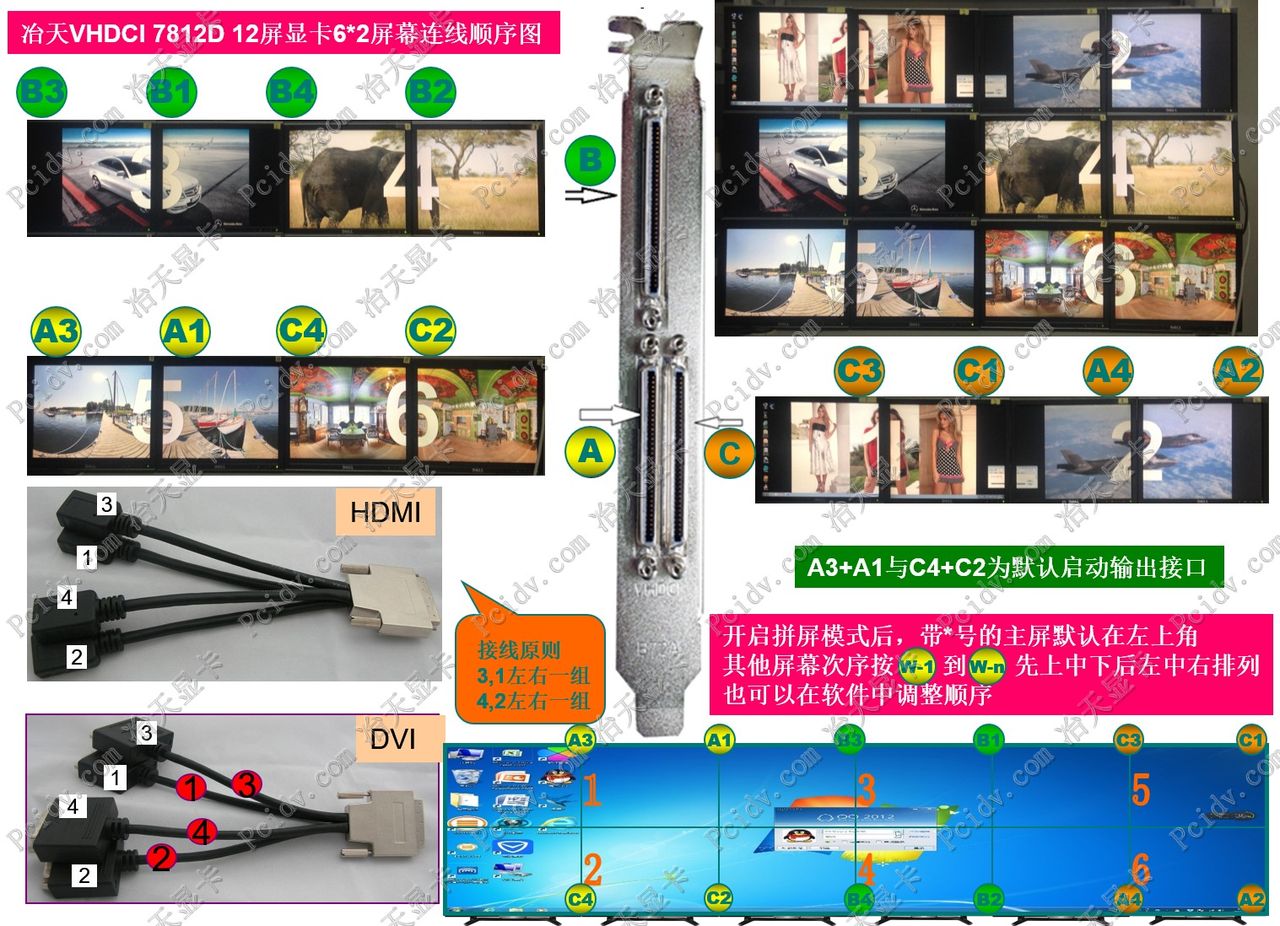 12屏显卡7812D做2行6列大屏幕拼接点对点显示