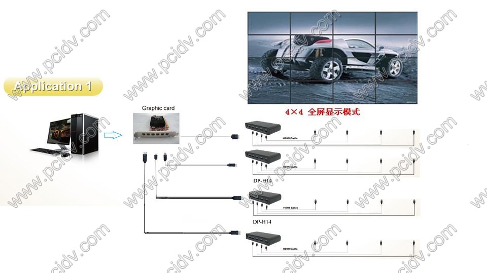 pcidv.com/四行四列液晶大屏LCD大屏拼接4x4方案