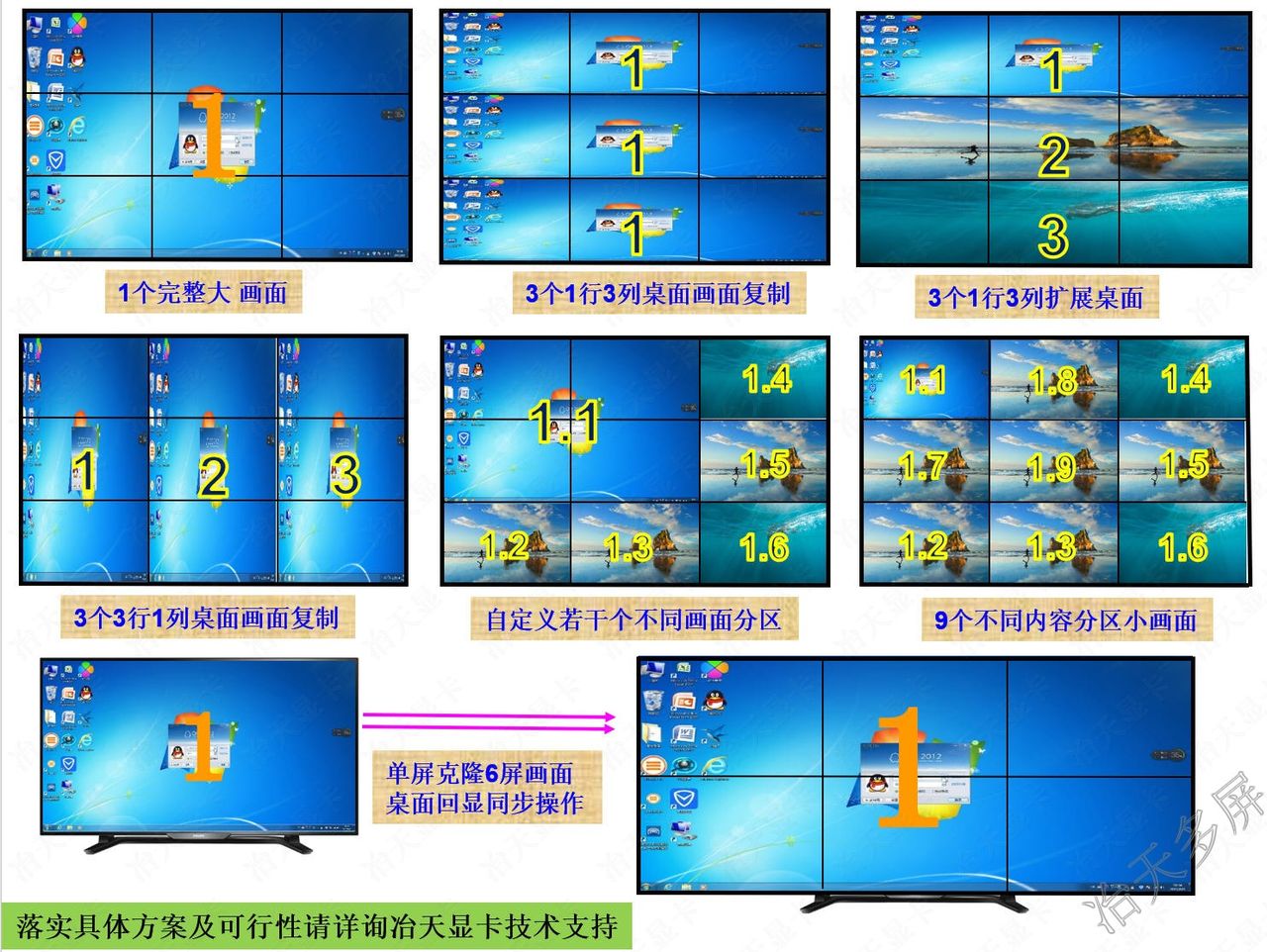 9屏拼接可完整显示一个大桌面也可以显示9个不同小画面网页/视频/pdf/图片/word表格