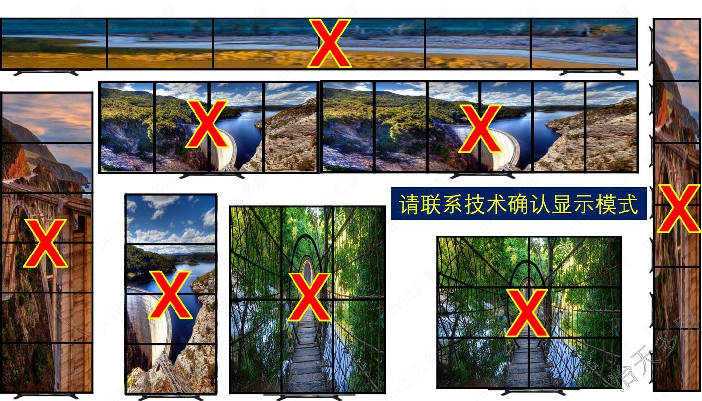 普通6屏显卡区别拼接组合方式对比不支持的模式汇总
