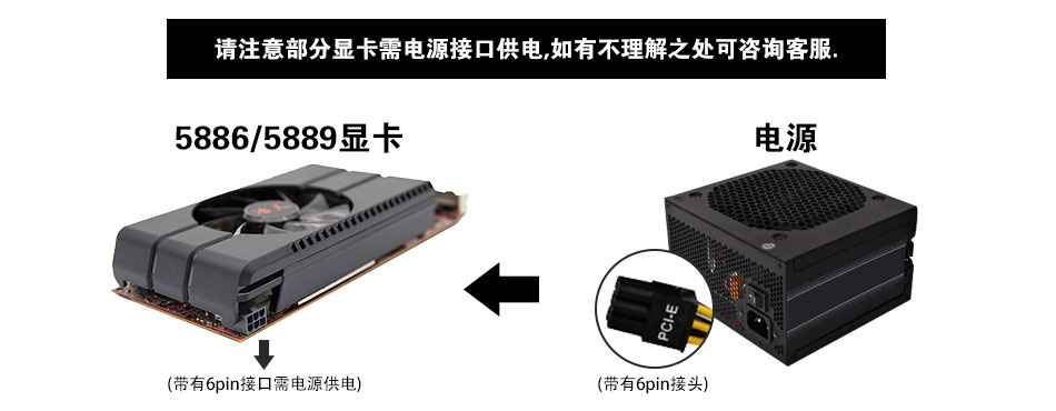 独立显卡电源供电接口说明